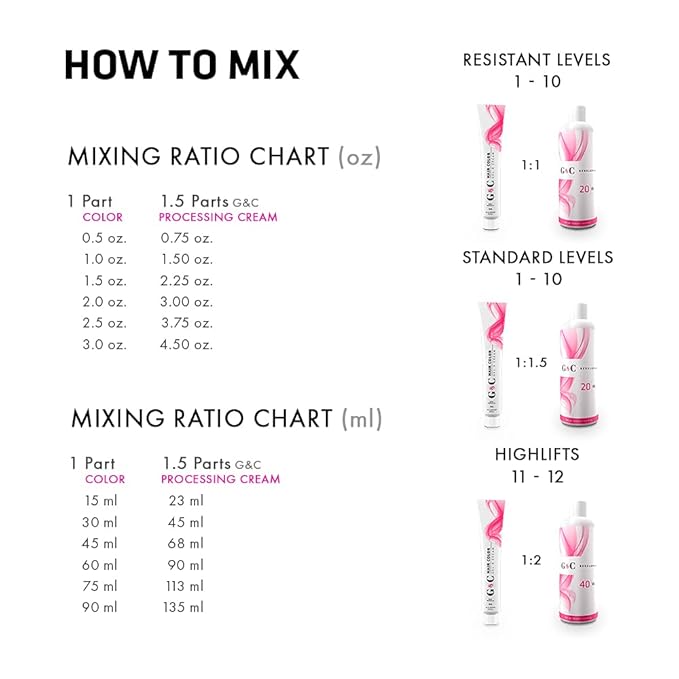 Gel and Cream 30 Volume Professional Lightening System Peroxide Developer with Collagen - Ideal for Sensitive Scalps, Gentle and Effective Lightening, Strengthens Hair, 33.8oz / 1lt, Made in Italy