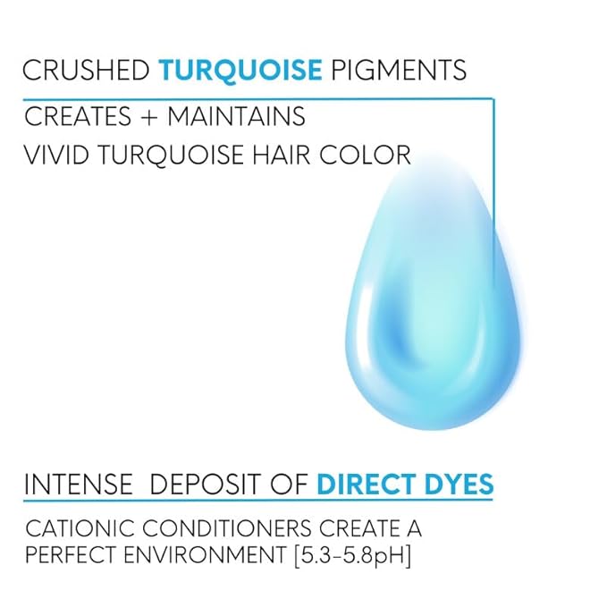 Watercolors Intense Color Depositing Shampoo, Semi Permanent Hair Color 8.5 oz - TURQUOISE
