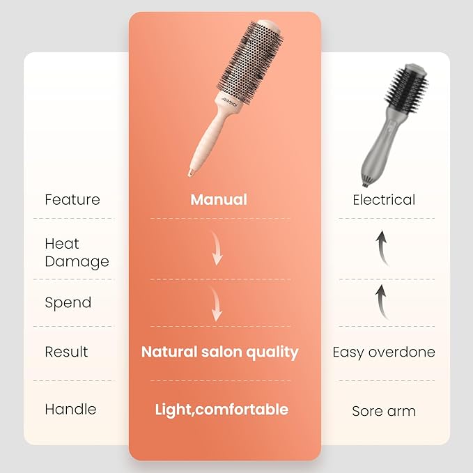 AIMIKE Round Brush for Blow Out, Extra Long Round Hair Brush w/Nano Thermal Ceramic & Ionic Tech, for Blow Drying & Styling, Curling and Shine - Barrel 1.7 inch