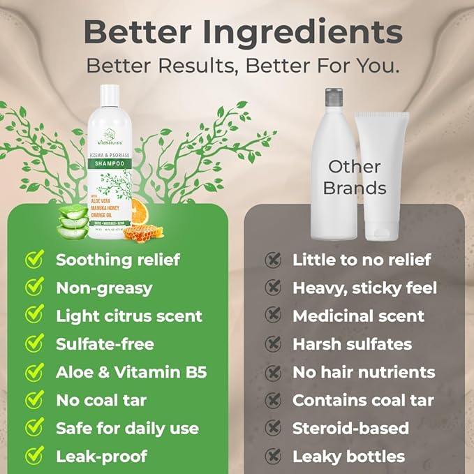 Wild Naturals Eczema & Psoriasis Shampoo – Anti-Dandruff Relief for Dry, Itchy Scalp – Hypoallergenic, Fragrance-Free Formula for Sensitive Scalp