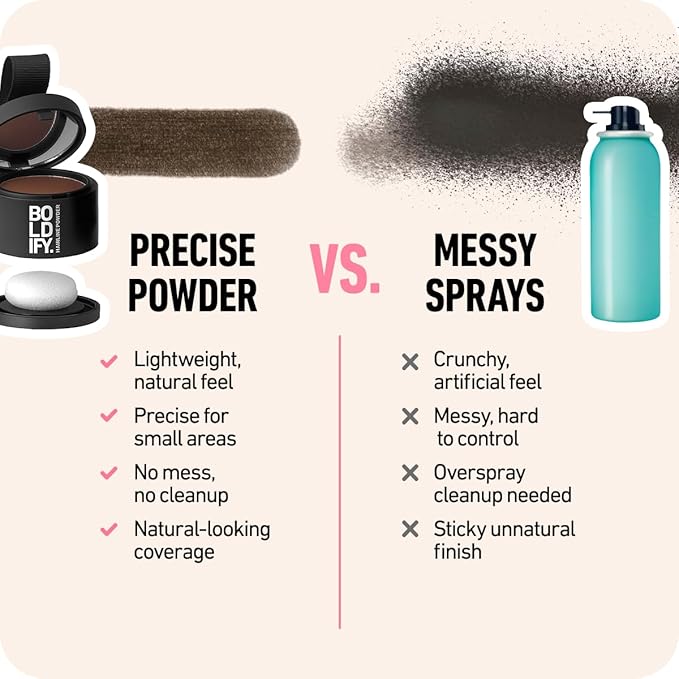 BOLDIFY Hairline Powder - Root Touch Up Hair Color for Gray Coverage - Bald Spot Concealing Hair Powder for Women & Men - 24-Hour Stain-Proof - Ash Brown