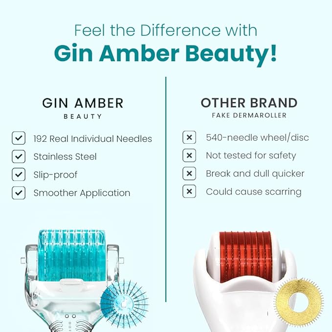 Gin Amber Beauty Derma Roller for Face – Stainless Steel – Skincare Tool for Even Product Application and Refined-Looking Skin
