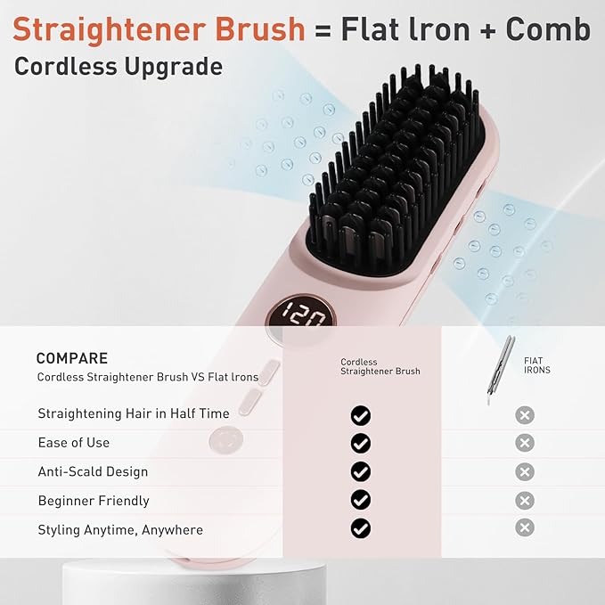 TANSHINE Cordless Hair Straightener Brush with 6000mAh Battery, Negative Ions & LCD Display - Portable Straightening Comb for Travel,Rechargeable Mini Hot Straightening Comb for Women,Pink