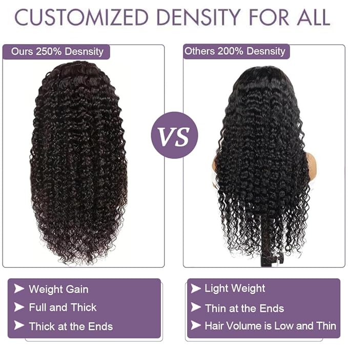 13x6 Lace Frontal Wigs Virgin Curly Human Hair Wigs 250% Density 20 Inch Deep Wave Lace Front Wigs Human Hair 13x6 Full Lace Front Wigs Pre Plucked for Women Natural Color