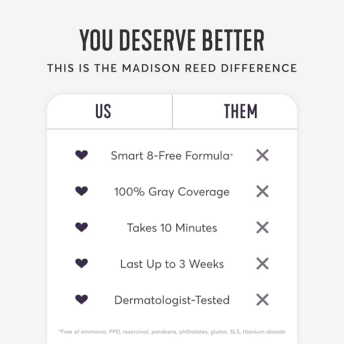 Madison Reed Root Perfection Permanent Root Touch Up, Dark Blonde 8N Bergamo, 10 Minutes for 100% Gray Root Coverage, Ammonia-Free Hair Dye, Two Applications