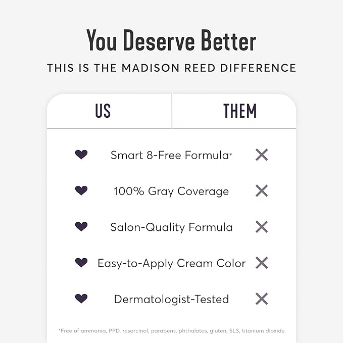 Madison Reed Radiant Hair Color Kit - 3.5NNN Darkest Brown-Black (Ravenna Brown), 100% Gray Hair Coverage Permanent Hair Dye for Resistant Grays | PPD-Free & Ammonia-Free, 1 Pack