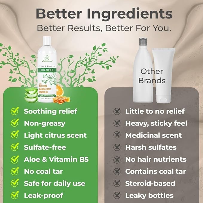 Eczema & Psoriasis Treatment Shampoo - Anti-Dandruff, Scalp Relief for Dry & Itchy Skin - Hypoallergenic, Paraben & Fragrance-Free for Sensitive Scalp