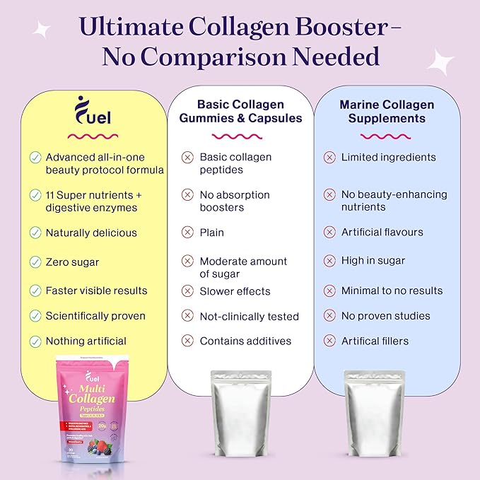 Fuel Multi Collagen Peptides Powder – 20g Hydrolyzed Collagen I, II, III, V & X for Hair, Skin, Nails & Joint Support – Better Absorption – Keto & Gluten Free, Mixed Berry, 9.59oz