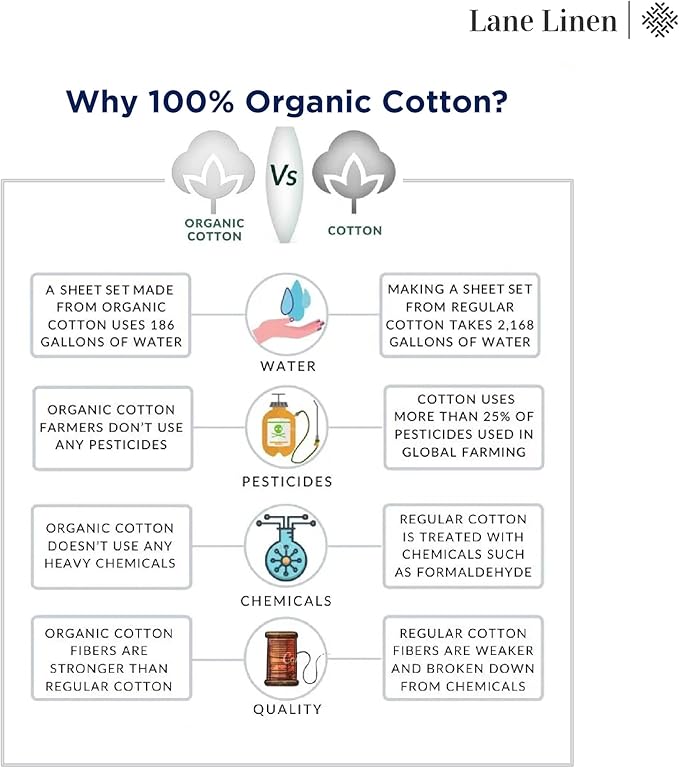 Lane Linen 100% Organic Cotton King Size Pillow Cases Set of 2 (20''x36'') Pillow Cases King Size Certified Organic Cotton Pillowcases Set of 2 Navy Blue