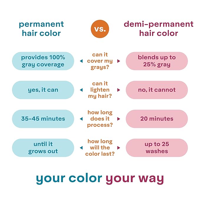 Madison Reed colorwonder Demi-Permanent Hair Color, Effortless At-Home Hair Dye, Ammonia-Free, Cruelty-Free, Espresso Yourself (4N Darkest Brown), Pack of 2