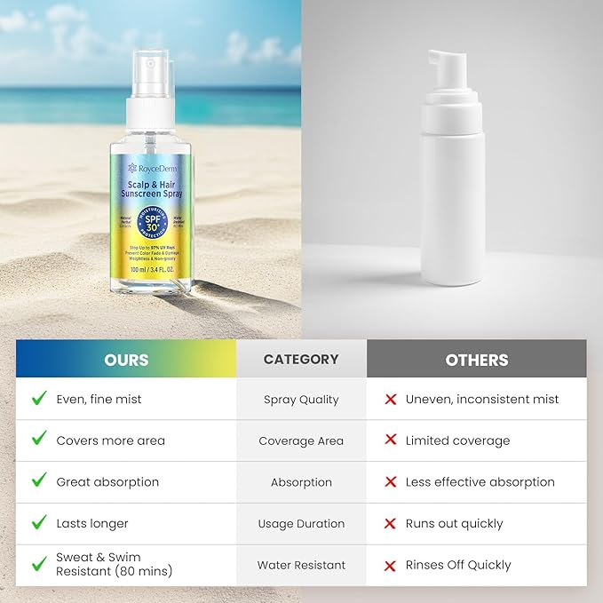 Hair and Scalp Sunscreen Spray SPF 30+: UV Protection, 80-Min Water-Resistant, Non-Greasy - Scalp Sunscreen Mist for Beach, Pool & Outdoor Activities - 100ml