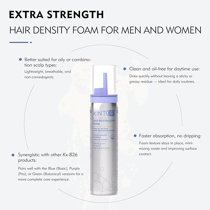 KINTOR 0.9% KX-826 DHT Blocker for Men & Women Hair Growth,Hair Growth Products Foam 60ml Pro
