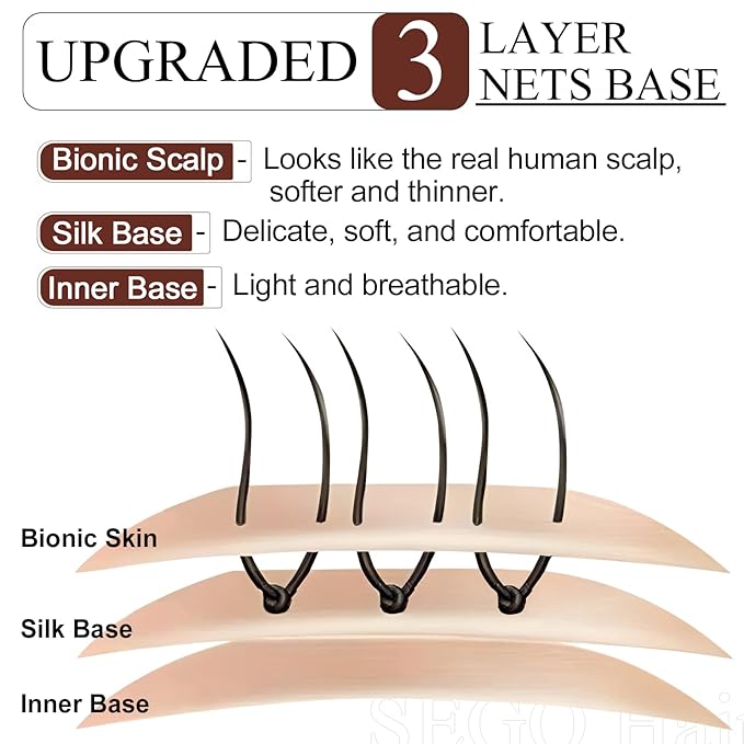 SEGO Real Human Hair Topper for Women, No Bangs Hair Topper with Anti-Slip Clips (6 Inch #1 Jet Black)