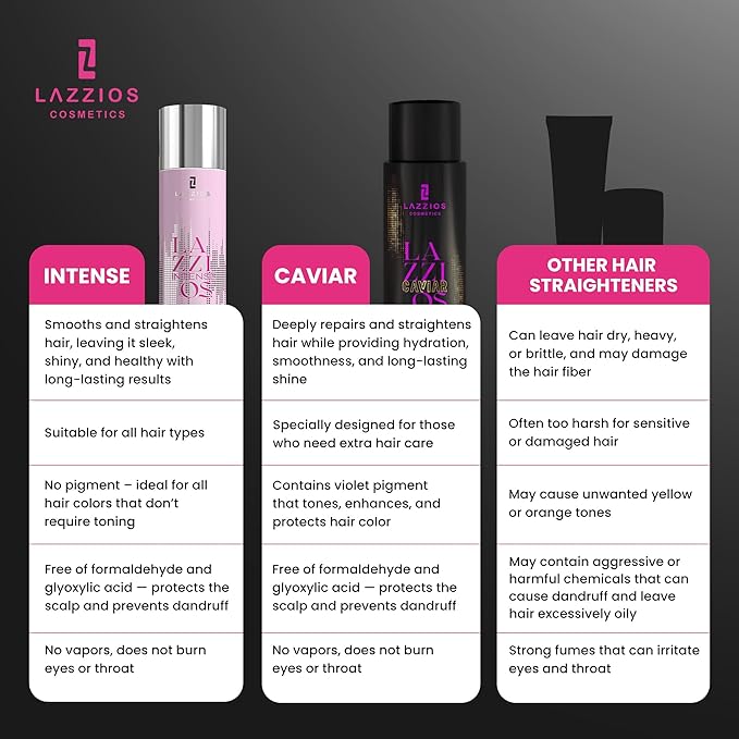 Lazzios Caviar Organic Hair Protein 500 ml (17 oz) – Brazilian Professional Straightening & Smoothing Treatment – Safe Formula with No Toxic Acids, Hyaluronic Acid, Keratin, Caviar & Argan Oil