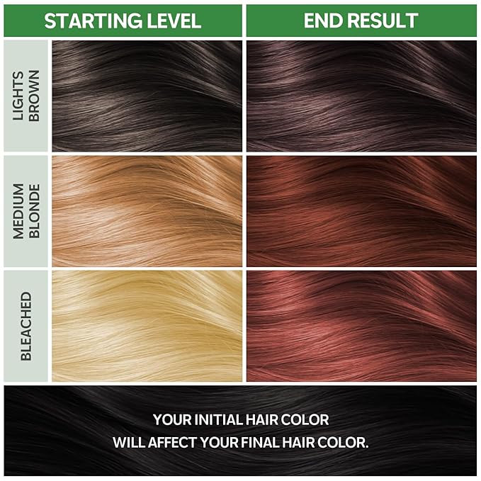 NOUGAT Amber Brown Permanent Hair Color Kit - 100% Gray Coverage, Ammonia Free & PPD Free for Sensitive Scalp - 3-in-1 Color, Repair & Nourish System with Anti-Aging Hair Mask & Essence