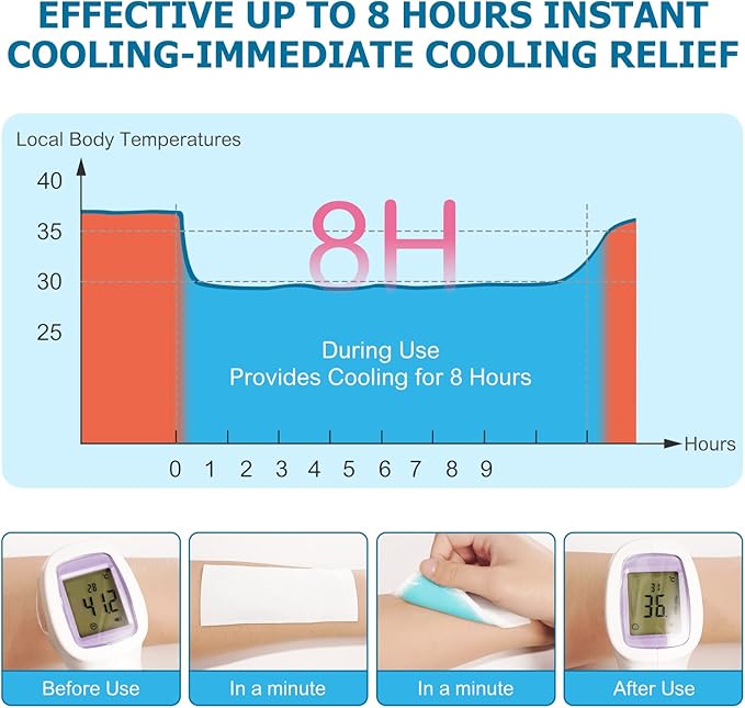 20 Sheets Fever Patches for Kids - Hot Weather Cooling Gel Patches for Adults - Headache Patches - Forehead Fever Cool Pads