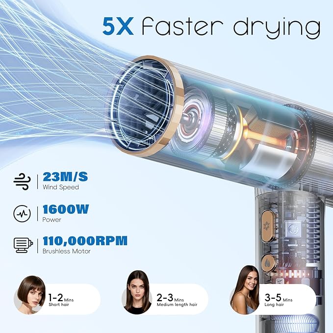 Nicebay Ionic Hair Dryer with diffuser for Curly Hair,1600W &110000RPM High-Speed Brushless Motor for Fast Drying,Professiona Blow Dryer for Women,Low Noise,Lightweight,Lock Function,Travel Home Salon