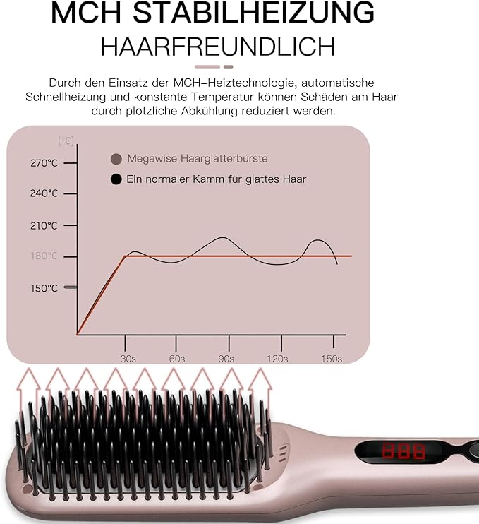 Updated 2025 MEGAWISE Hair Straightener Ceramic Brush ; Anti-Scald Dual Voltage Flat Iron Hot Brush | Rotatable Cord |Auto Shutoff | Anti-frizz |for All Hair Types (Pink)