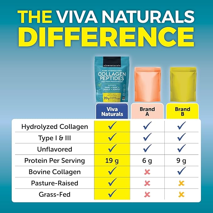 Viva Naturals Hydrolyzed Collagen Peptides Powder, 1 lb – Grass-Fed & Pasture-Raised Bovine Collagen, Type I & III, Unflavored Powder for Hair, Skin & Nails