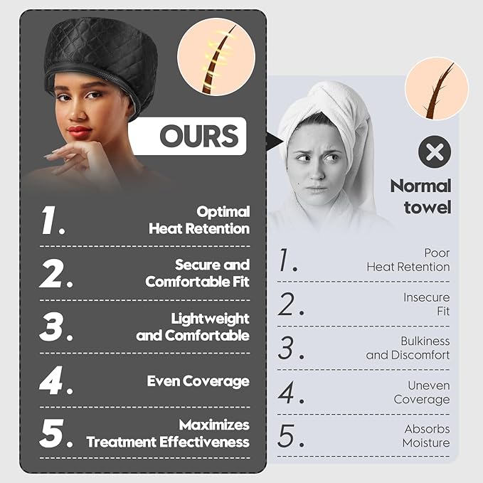 Hair Steamer for Deep Conditioning, Heat Cap for Natural Hair Home use Thermal Steamer 10 Level Heats Up Quickly with Timer Settings Electric Heat Hair Spa Hat