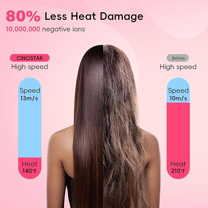 CINOSTAR Hair Dryer, Fast Drying Blow Dryer with Diffuser, with 110, 000RPM Brushless Motor&Ionic Technology No Heat Damage, Lightweight for Women and Travel, Low Noise, Black