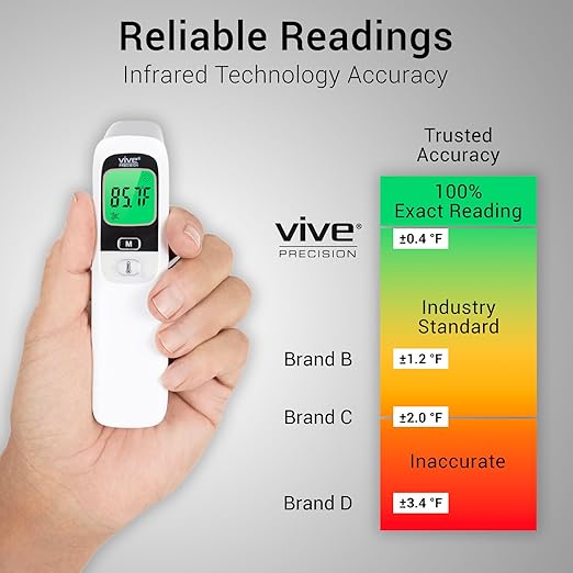 Vive No-Touch Forehead Thermometer - No Contact Infrared Digital Thermometer for Adults, Kids, Babies, & Objects - Touchless, Accurate Temporal Fever Sensor - Fast, Memory Recall, Large Display