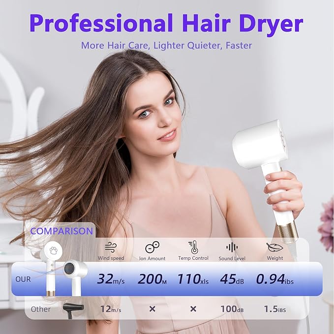 Diffuser Hair Dryers for Women Men, KIKVOOL 110000 RPM Fast Ionic Blow Dryer for Thick Hair, Protable Travel Hair Diffuser Dryer, Brushless Motor, 3 Temps/2 Speeds Lightweight Hairdryer, White