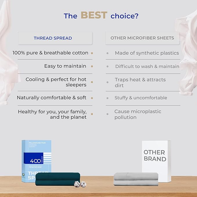 THREAD SPREAD 100% Cotton King Size Pillow Cases Set of 2-400 Thread Count Pillow Cases King Size Set of 2 (Teal), Luxuriously Soft Hotel Quality Sateen Weave Pillowcases, Crisp & Cool
