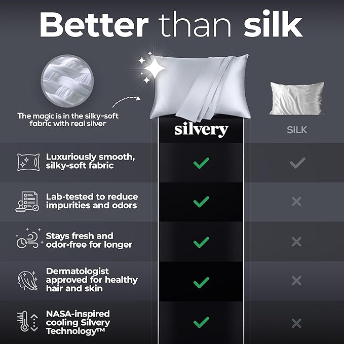 Silvery Restcool™ Silver Infused Cooling Pillowcase Set - 2 Pack Self-Cooling Pillowcases with Silvery Technology™ for Hot Sleepers & Night Sweats (Gray, Queen (U.S. Standard))
