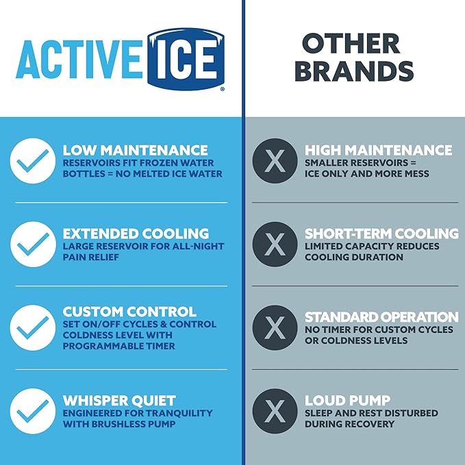 Polar Active Ice 3.0 | 9 QT Cold Therapy Ice Machine | Programmable Timer | Full Circumference Knee Pad | Cryotherapy Pain Relief System | Ace Bandage Style Compression