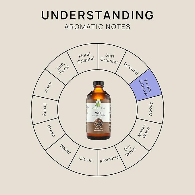VINEVIDA Myrrh Essential Oil - Undiluted Myrrh Oil - Myrrh Candle Oil Scent - DIY Candle Scents for Candlemaking - Bulk Essential Oil for Soap Making Safe for Skin, 4.0 Fl Oz