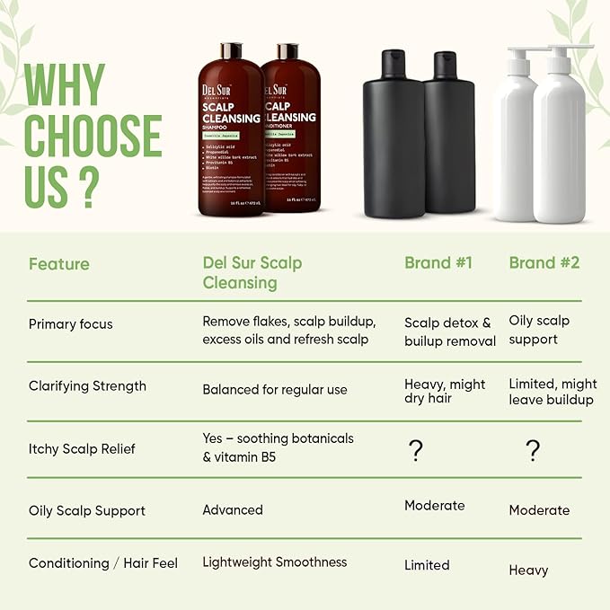 DEL SUR Clarifying Shampoo & Conditioner Set for Oily Scalp | 16 fl oz | with Camellia Japonica, Salicylic Acid, Papaya & Biotin | Oil Control for Oily Roots & Greasy Hair