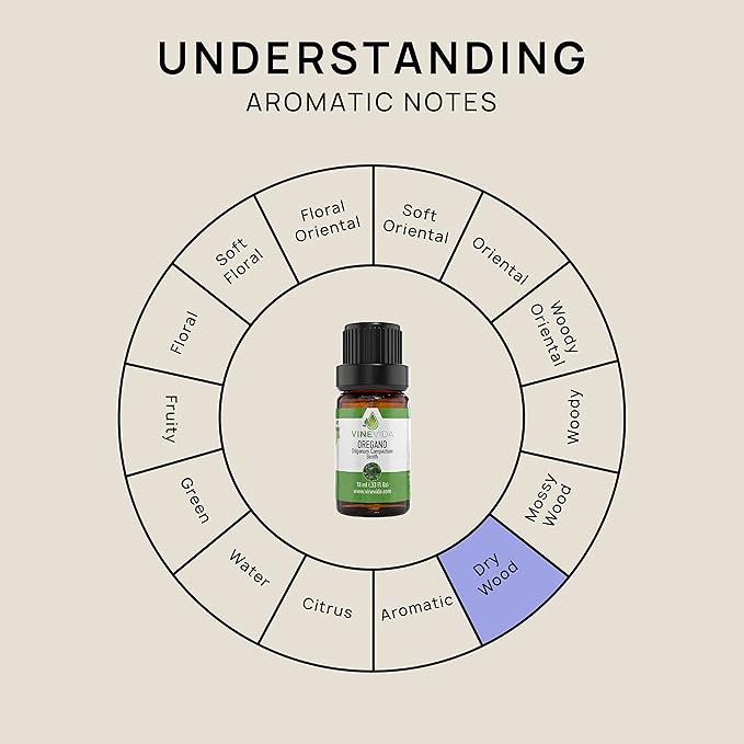 VINEVIDA Oregano Essential Oil 10 mL-Undiluted Oregano Oil 10 mL-Oregano Candle Oil Scent-DIY Candle Scents for Candlemaking-10 mL Essential Oil for Soap Making Safe for Skin (4OZV-OBP-ORE-80P-10ML)
