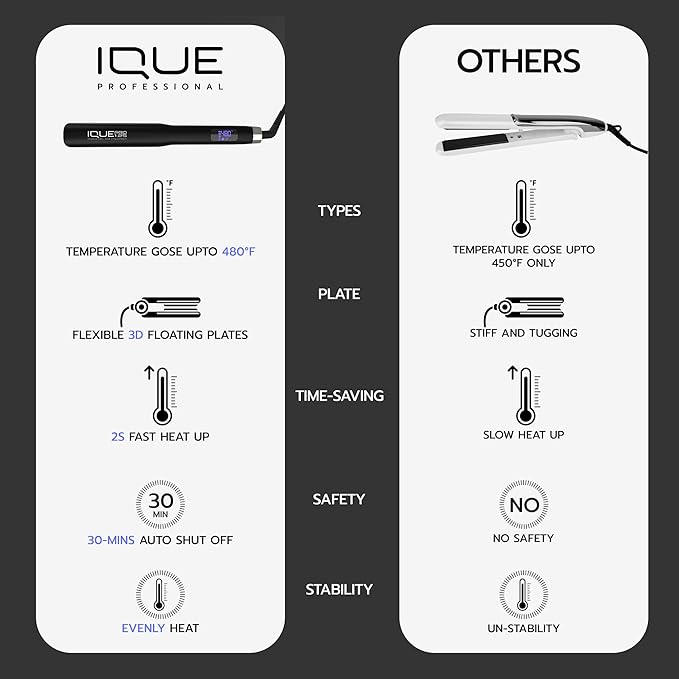 iQUE 1.25” Titanium Plates Hair Straightener & Curler 2-in-1 – Fast Heat-Up Flat Iron with Ionic Technology, Floating Plates, LCD Display, Adjustable Temp to 480°F, Dual Voltage for All Hair Types