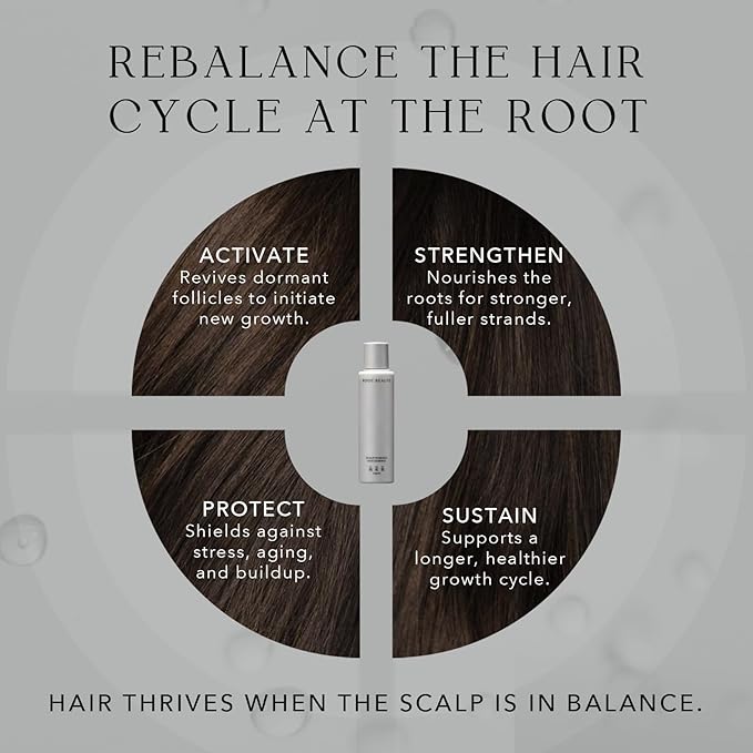 Kiwabi Root Beauté Regrowth Hair Serum – Lightweight Hair Growth Serum for Men and Women – Help Prevent Hair Loss for Thicker, Stronger Strands – Fragrance-Free & Fast-Absorbing (2.1 fl oz)