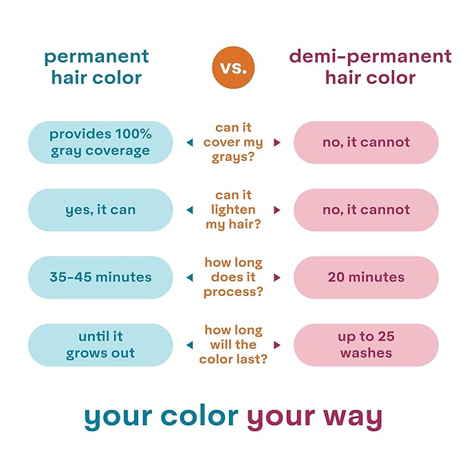 Madison Reed colorwonder Demi-Permanent Hair Color, Effortless At-Home Hair Dye, Ammonia-Free, Cruelty-Free, Pink Orchid (7VR Pink Orchid), Pack of 1