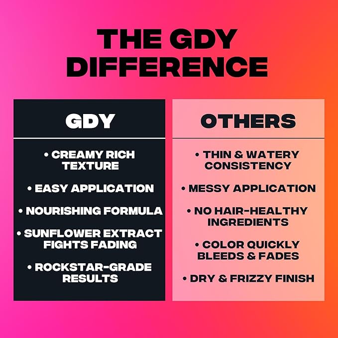 Good Dye Young Semi Permanent Hair Color (KO Gold) - UV Protective, Conditioning, Temporary Color Lasts 15-24+ Washes - PPD-free, Cruelty-Free & Vegan