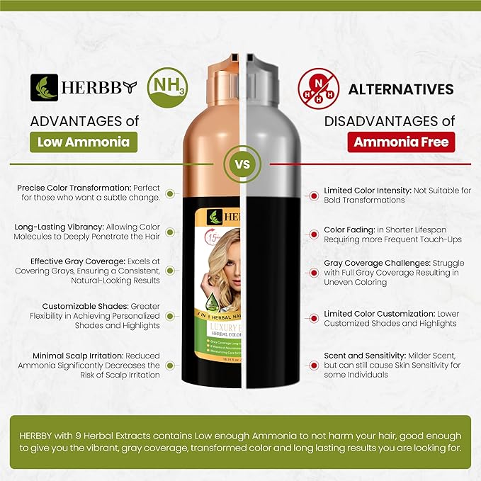 HERBBY Hair Color Shampoo for Gray Hair Coverage&Color Transform with 9 Herbal Extracts –Long Lasting(6-8 Weeks),Shiny,Evenly Colored,Instant Hair Dye Shampoo&Conditioner,500 Ml (LUXURY BLONDE COLOR)