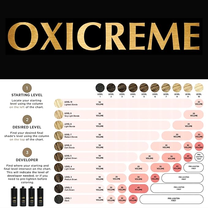 Cree Professional Oxicreme Peroxide Developer Series (10 Volume, 1000 ml)