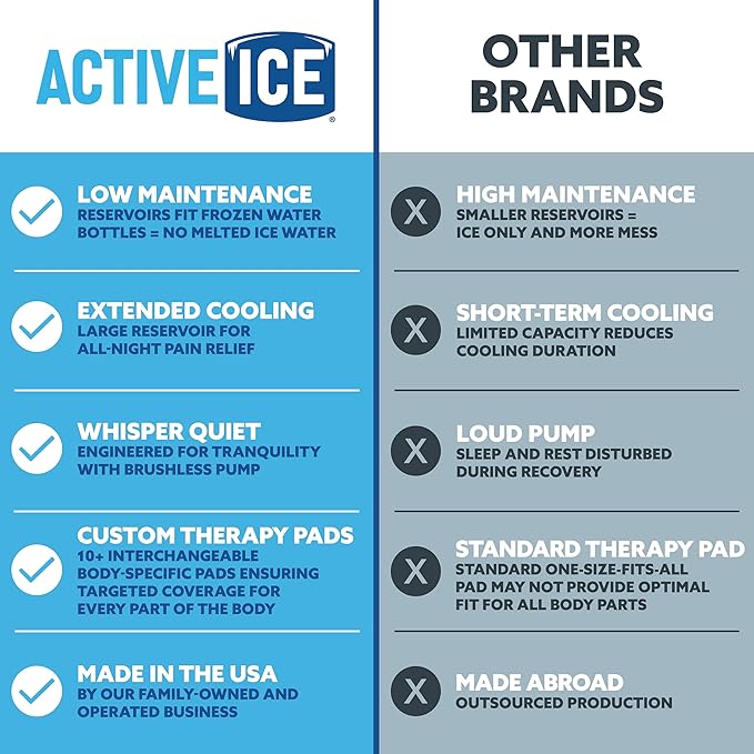 Polar Active Ice 3.0 | 9 QT Cold Therapy Ice Machine | Programmable Timer | Targeted Coverage Shoulder Pad | Cryotherapy Pain Relief System | Ace Bandage Style Compression