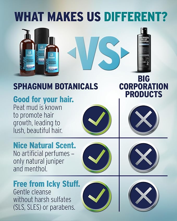 Sphagnum Botanicals Psoriasis Shampoo with Salicylic Acid - Natural Scalp Treatment for Dry, Itchy, Flaky Scalp with Menthol & Peat Mud – Sulfate-Free, Gentle Formula – 13.5 fl oz