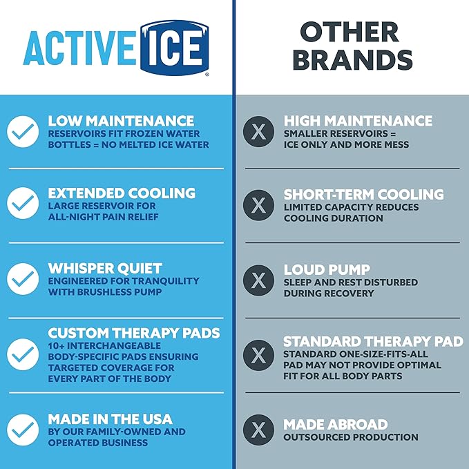 Polar Active Ice 3.0 Cold Therapy Ice Machine System with Programmable Timer, Two Knee and Joint Compression Pads, Lightweight 9 Quart Cooler, Quiet Pump, Strong Cryotherapy Pain Relief Treatment