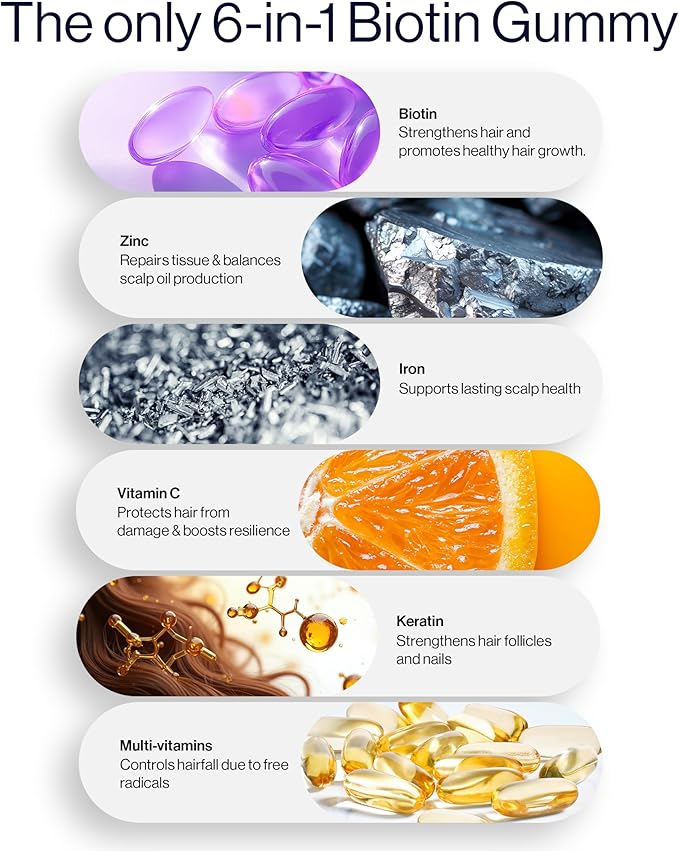 Bodywise Be Biotin Hair Growth Gummies for Women I Sugar Free I Hair Skin and Nails Vitamins I Biotin, Zinc, Folic Acid, Vitamin C, Keratin & Multivitamin I 100% Vegan, Gluten Free I 60 Day Pack