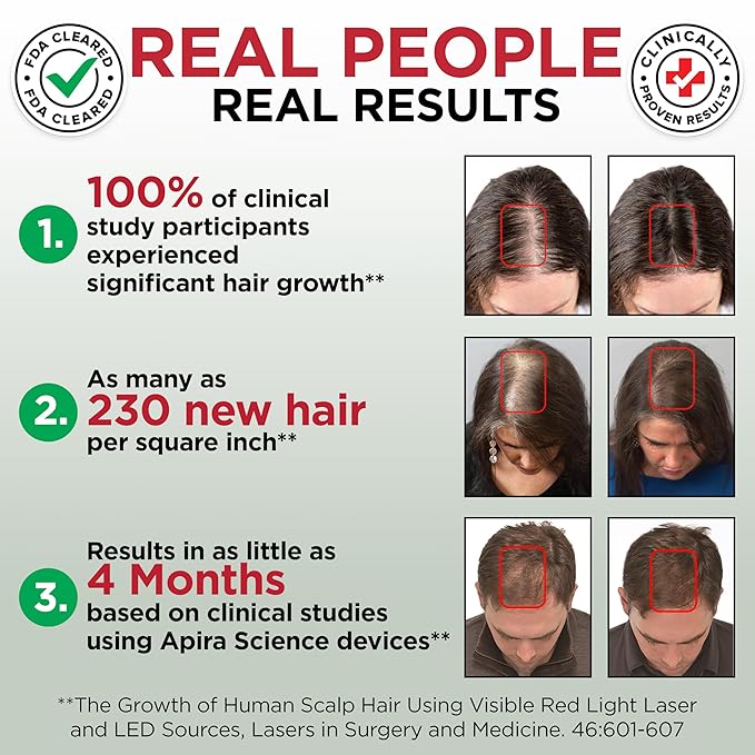 Red Light Therapy Hair Growth Cap – FDA Cleared Laser Treatment for Hair Regrowth and Reduced Shedding – LED & Laser Red Light Therapy Clinically Proven in Double-Blind Studies - Blue