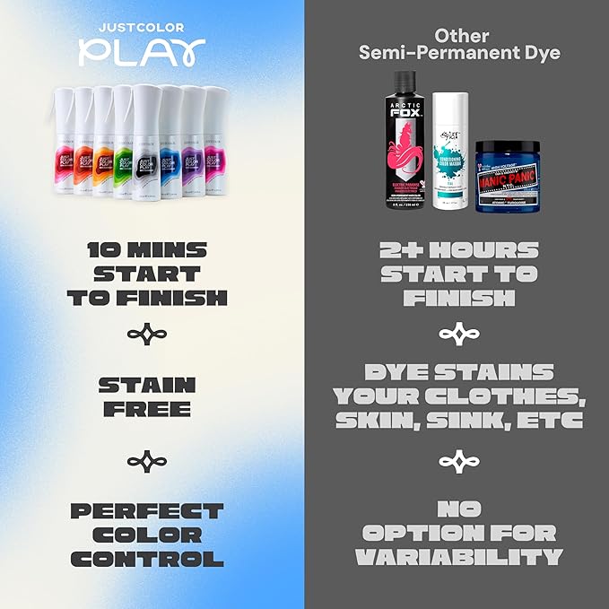 Just Color Semi Permanent Spray Dye | Customizable Shades | Ready in 10 Minutes | No Mess - Sprayable Hair Color | Leave in Conditioner | Red Bite Hair Dye Spray | Lasts 8-12 Washes | Pack of 2